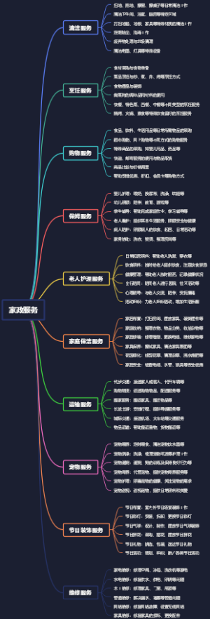 家政服务