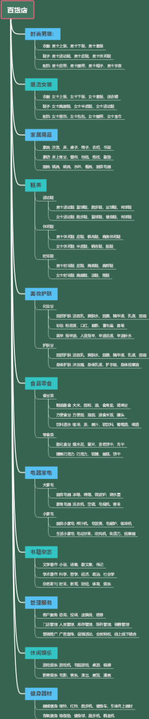 百货店