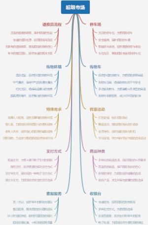 超级市场