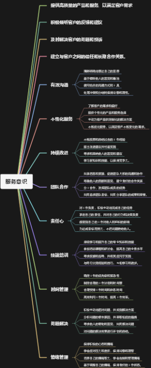 服务意识