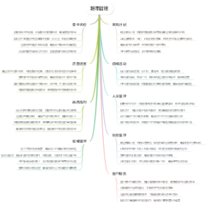 超市管理