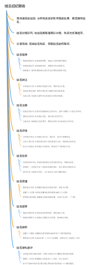 域名经纪服务