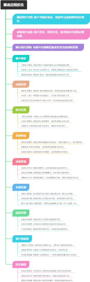 服务流程系统