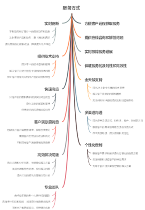 服务方式