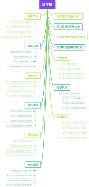 格子铺