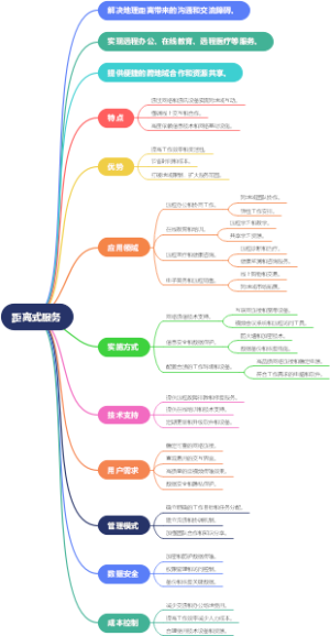 距离式服务