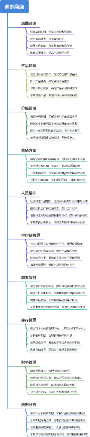 调剂商店