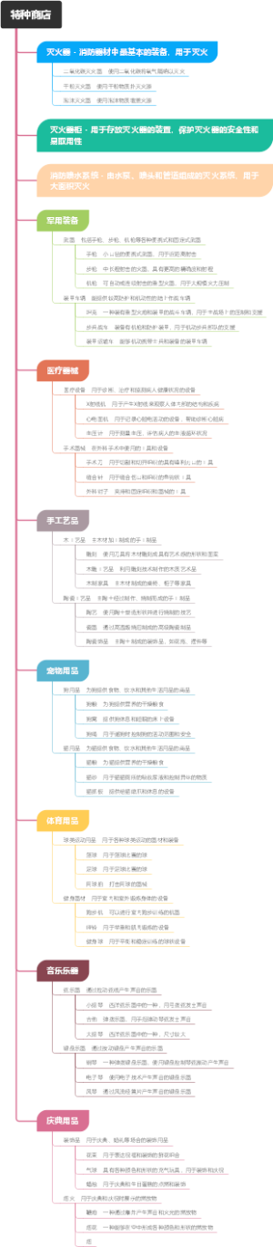 特种商店