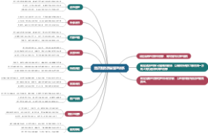 酒店服务质量管理体系