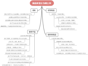 商品类型分为哪三种