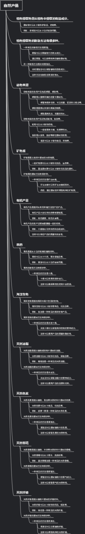 自然产品