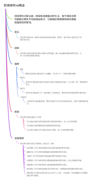 时间序列分解法