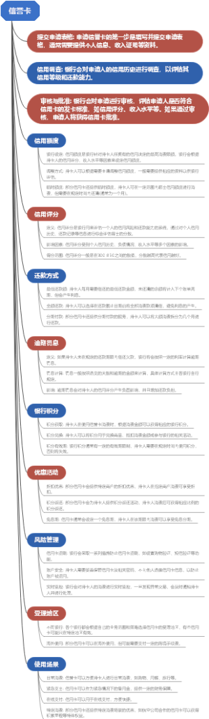 信誉卡