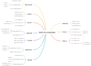马莱茨克大众传播场模式