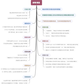 邮寄调查