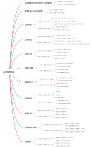 品牌带动论
