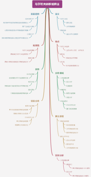 马尔可夫转移矩阵法