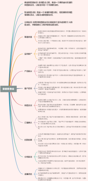 家庭销售会