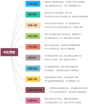 卡位营销