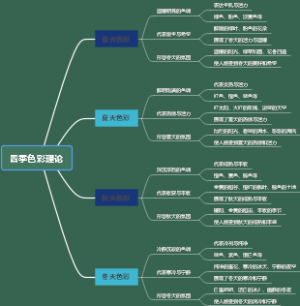 四季色彩理论