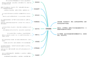 配销通路