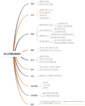 独立控制配额抽样