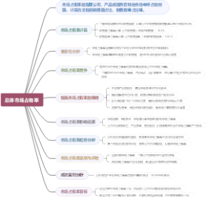 总体市场占有率