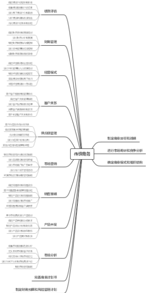 传统商务