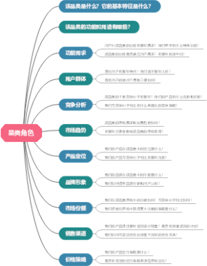 品类角色