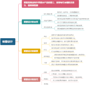 橱窗设计