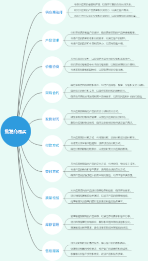 批发商购买
