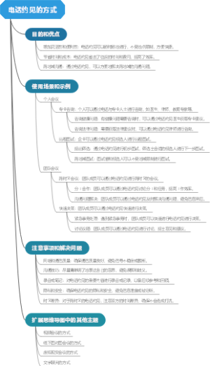 电话约见的方式