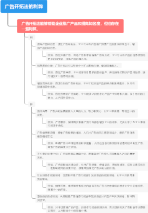 广告开拓法的利弊