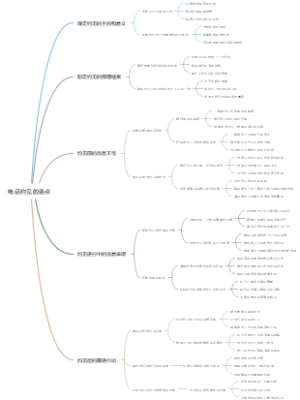 电话约见的要点