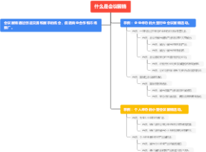什么是会议展销