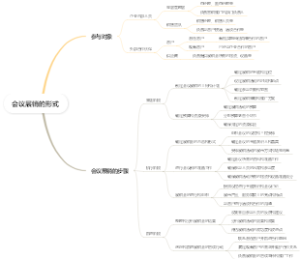 会议展销的形式
