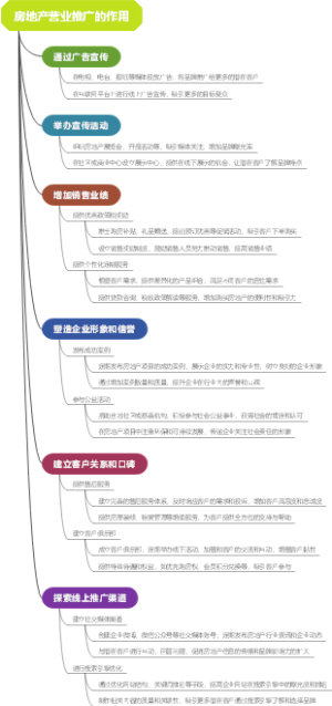 房地产营业推广的作用