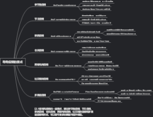 导购促销的要点