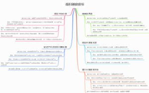 返还促销的目标
