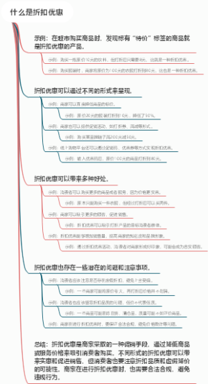 什么是折扣优惠