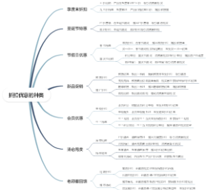 折扣优惠的种类