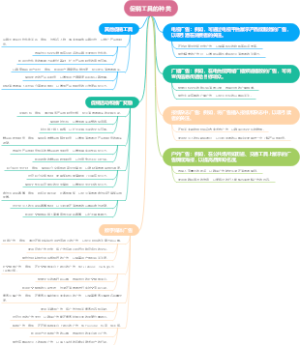 促销工具的种类