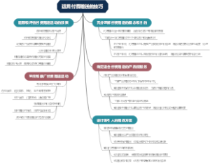 运用付费赠送的技巧
