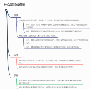什么是降价促销