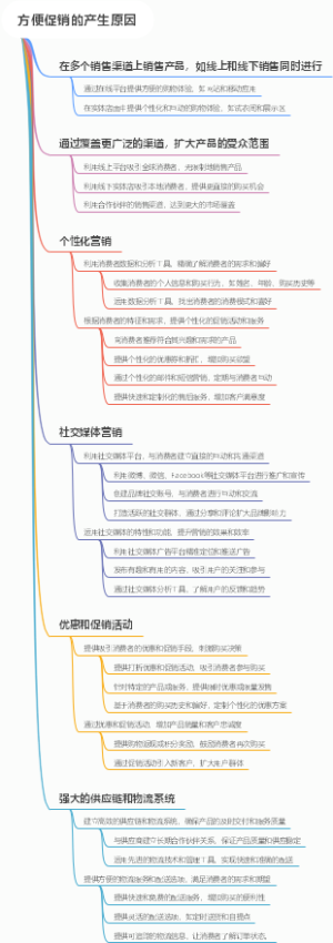 方便促销的产生原因