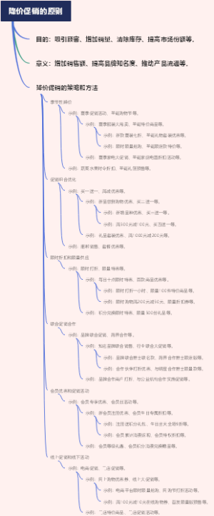 降价促销的原则