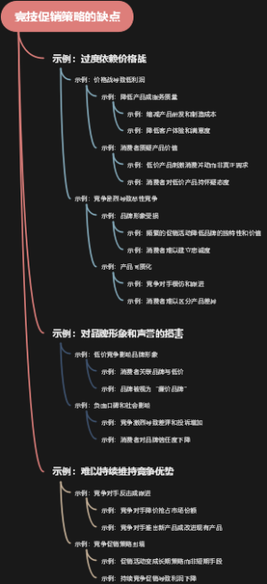 竞技促销策略的缺点