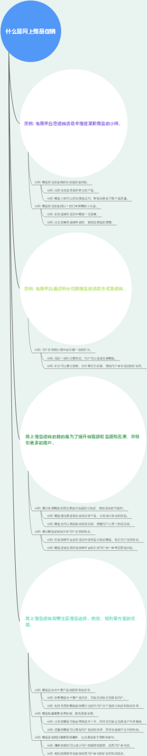 什么是网上赠品促销