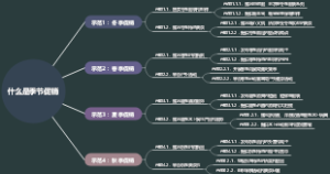 什么是季节促销