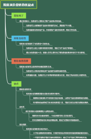 现场演示促销的优缺点